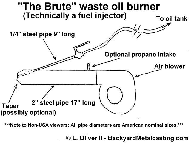 Lionel's Oil Burner